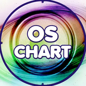 OsChart Radio Live